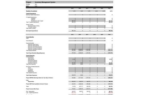 Cost-benefit Analysis for Capital Investment Project project