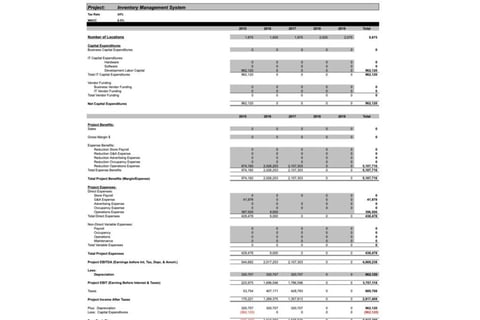Cost-benefit Analysis for Capital Investment Project project
