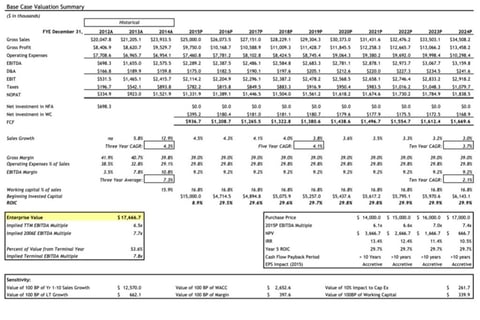 DCF Valuation for Acquisition project