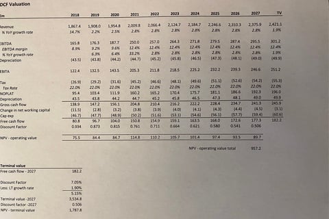 DCF Valuation project