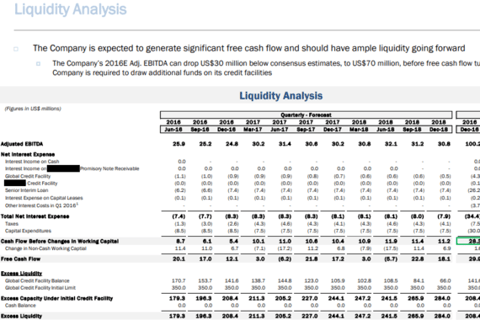 Financial Model and Recovery Analysis for a $1 Billion Food Business project