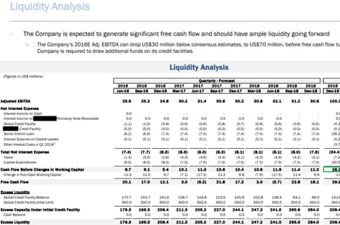 Financial Model and Recovery Analysis for a $1 Billion Food Business project