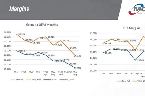 Pricing Analysis for a Manufacturing Company project