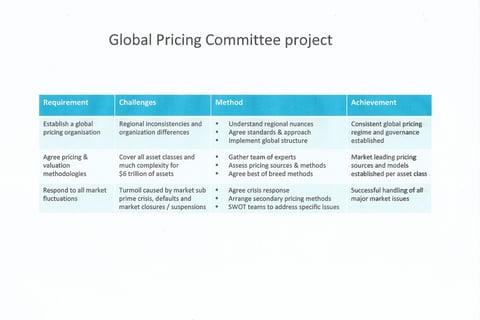 Build of a Global Pricing Committee at BlackRock and BGI project