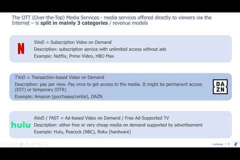 Market Study and Valuation of Streaming Business project