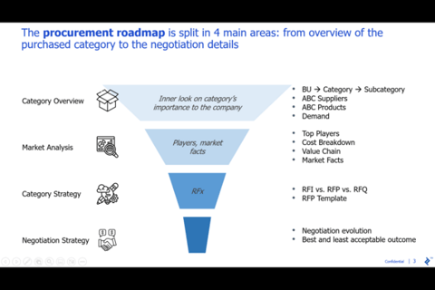 Strategic Procurement: FMCG project