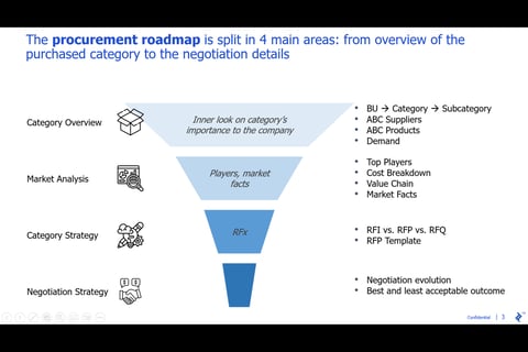 Strategic Procurement: FMCG project
