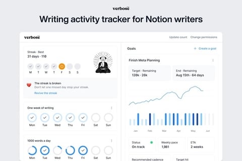 Verbose | Habits Tracking, Analytics, and Word Count for Notion Writers project