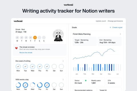 Verbose | Habits Tracking, Analytics, and Word Count for Notion Writers project