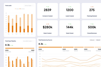 ServiceBell Analytics Designs