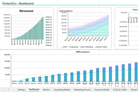 3-statement Model: SaaS Fintech project