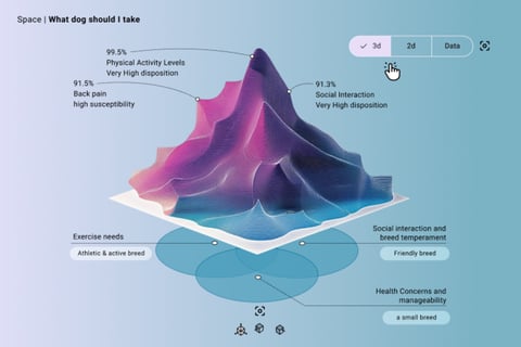 OMGene - AI-driven Bio Intelligence project