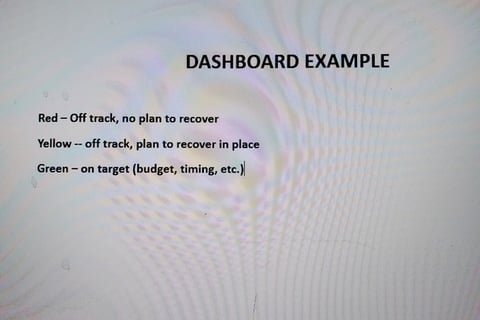 Dashboard and KPI Metrics project