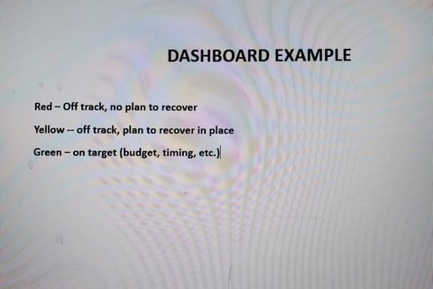 Dashboard and KPI Metrics project