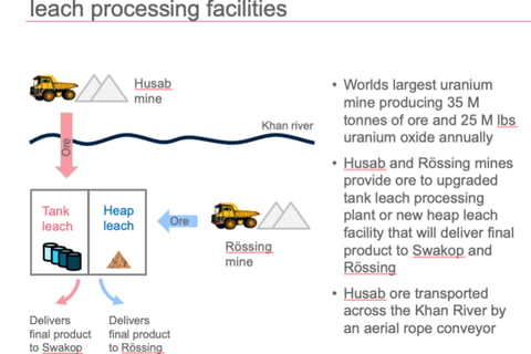 Merger of Two Neighbouring Mining Projects to Create the Worlds Largest Uranium Mine project