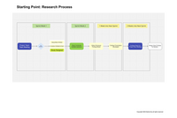 Grow Research Team, Level-up Research Quality, and Scale UX Research Practice 