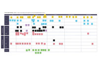 Sustainable Supply Chain Design