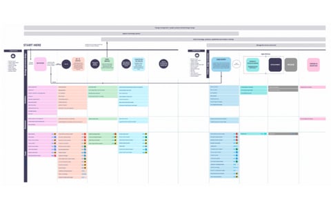 Design Program Management project