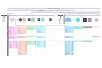Design Program Management