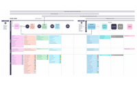 Design Program Management
