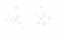 Artificial Intelligence Mission Systems Design