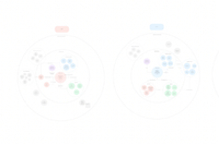 Artificial Intelligence Mission Systems Design