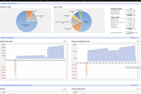 Renewable Energy Project Finance Debt Sizing and Return Analysis project
