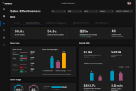 Pepsico - Sales Dashboard
