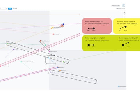 UX Audits such as Teachshare - An AI-driven Educational Material Platform project