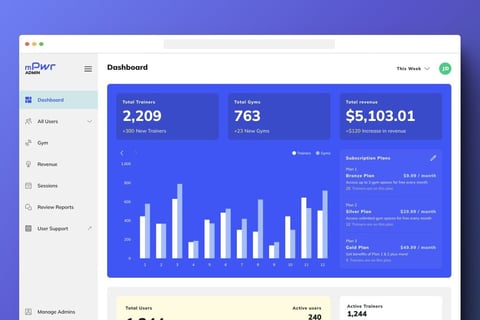 Transforming Gym Management with mPwr Admin Dashboard project