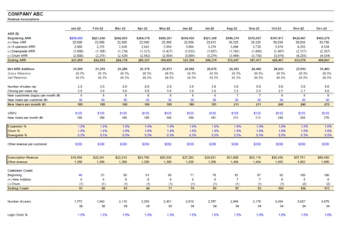 SaaS Financial Model project