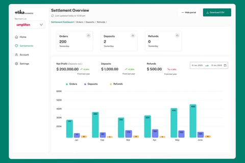 Etika Finance – Ethical Financing (Australia and the UK) project