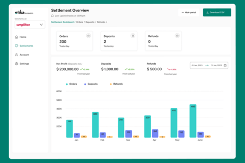 Etika Finance – Ethical Financing (Australia and the UK) project