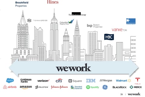 Post-hypergrowth Diligence: Asset Underwriting Refinement at WeWork project