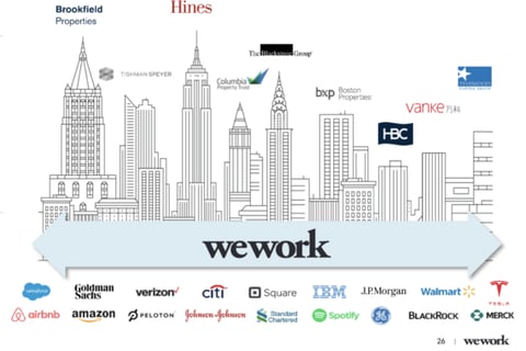 Post-hypergrowth Diligence: Asset Underwriting Refinement at WeWork project