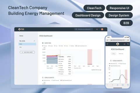 Property and Grid Management for CleanTech project