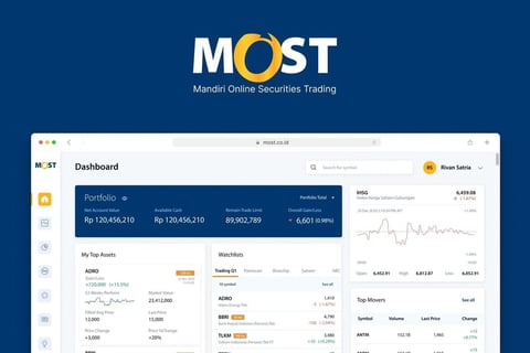 MOST Securities app project