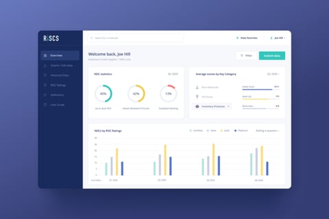 RISCS Ratings – Pharmaceuticals Web App project