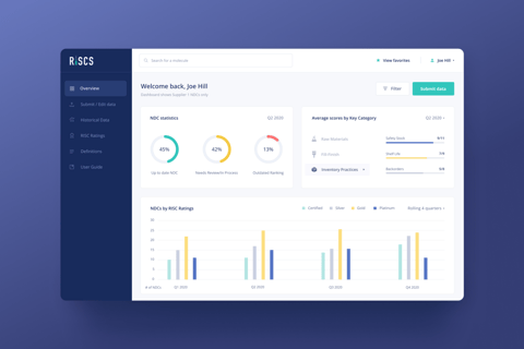 RISCS Ratings – Pharmaceuticals Web App project