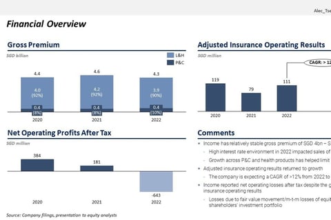 Valuation Report for a Leading Private Insurance Company project