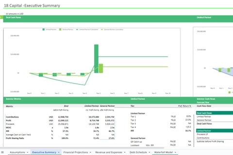 Pro Forma with Waterfall Cash Flows to GPs and LPs project