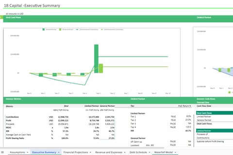 Pro Forma with Waterfall Cash Flows to GPs and LPs project