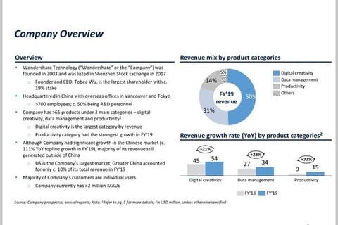 Due Diligence and Research Report on the Client’s Competitor in China project