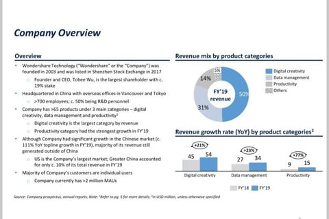 Due Diligence and Research Report on the Client’s Competitor in China project