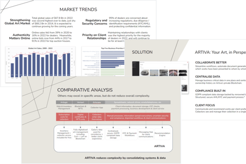 Executive Summary Deck Prepared in Less Than Two Months project
