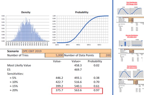 Monte Carlo Analysis project