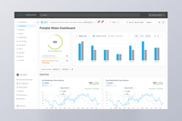 Aquanomix Enterprise Dashboard Redesign