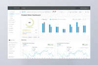 Aquanomix Enterprise Dashboard Redesign