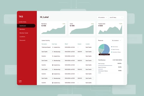 Product Discovery for Internal Business Handling project