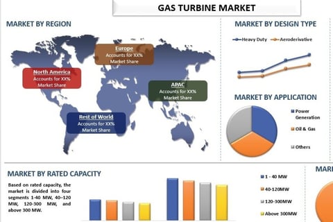 Global Services Growth Predictive Maintenance & Pricing Strategy for Margin Expansion project